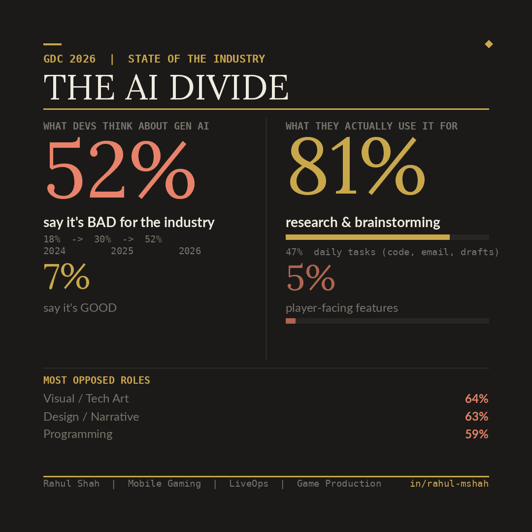 The AI Divide